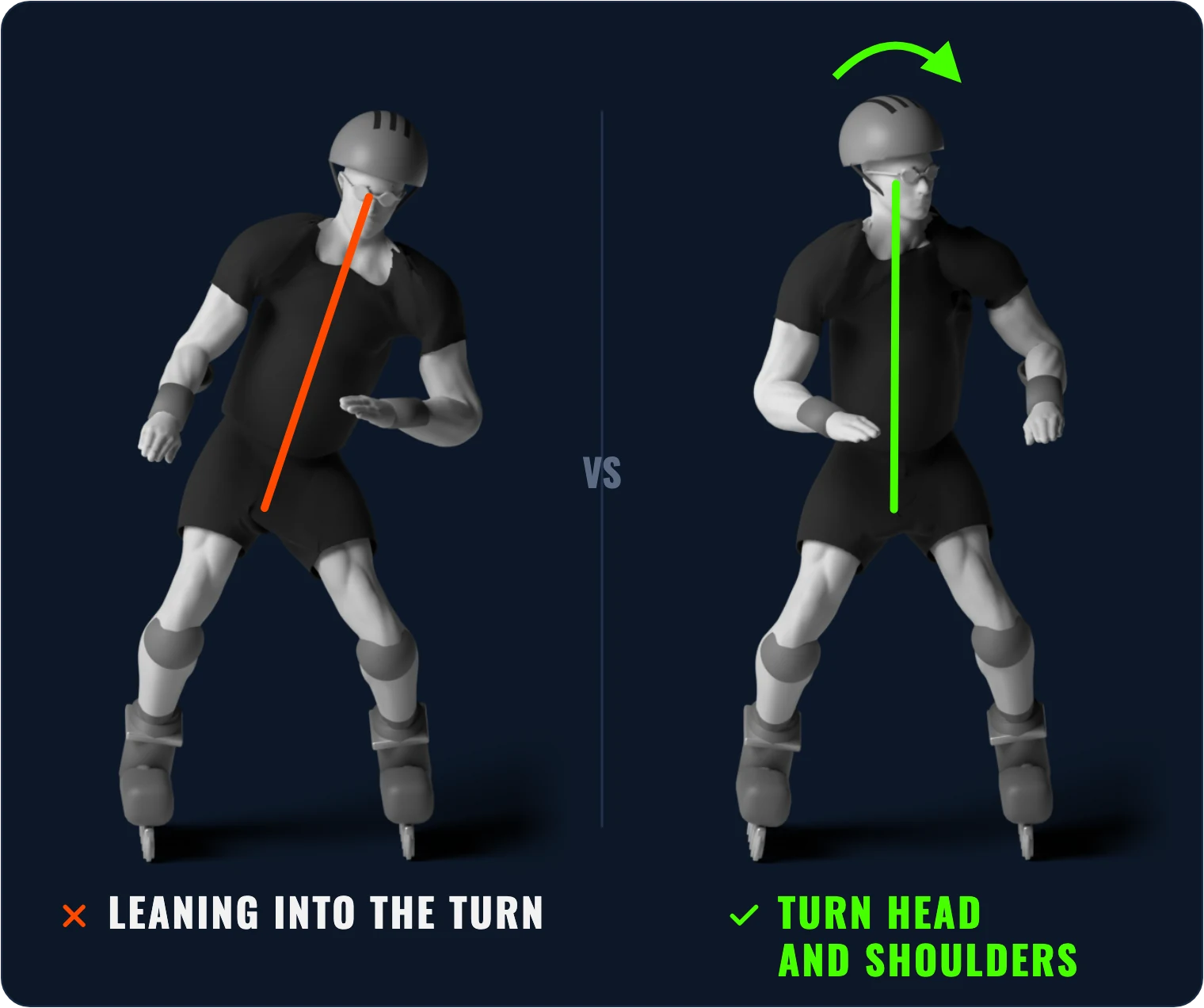 3D illustration: leaning into the turn puts your weight on the wrong leg – instead, stay wide and parallel, turn head and shoulders