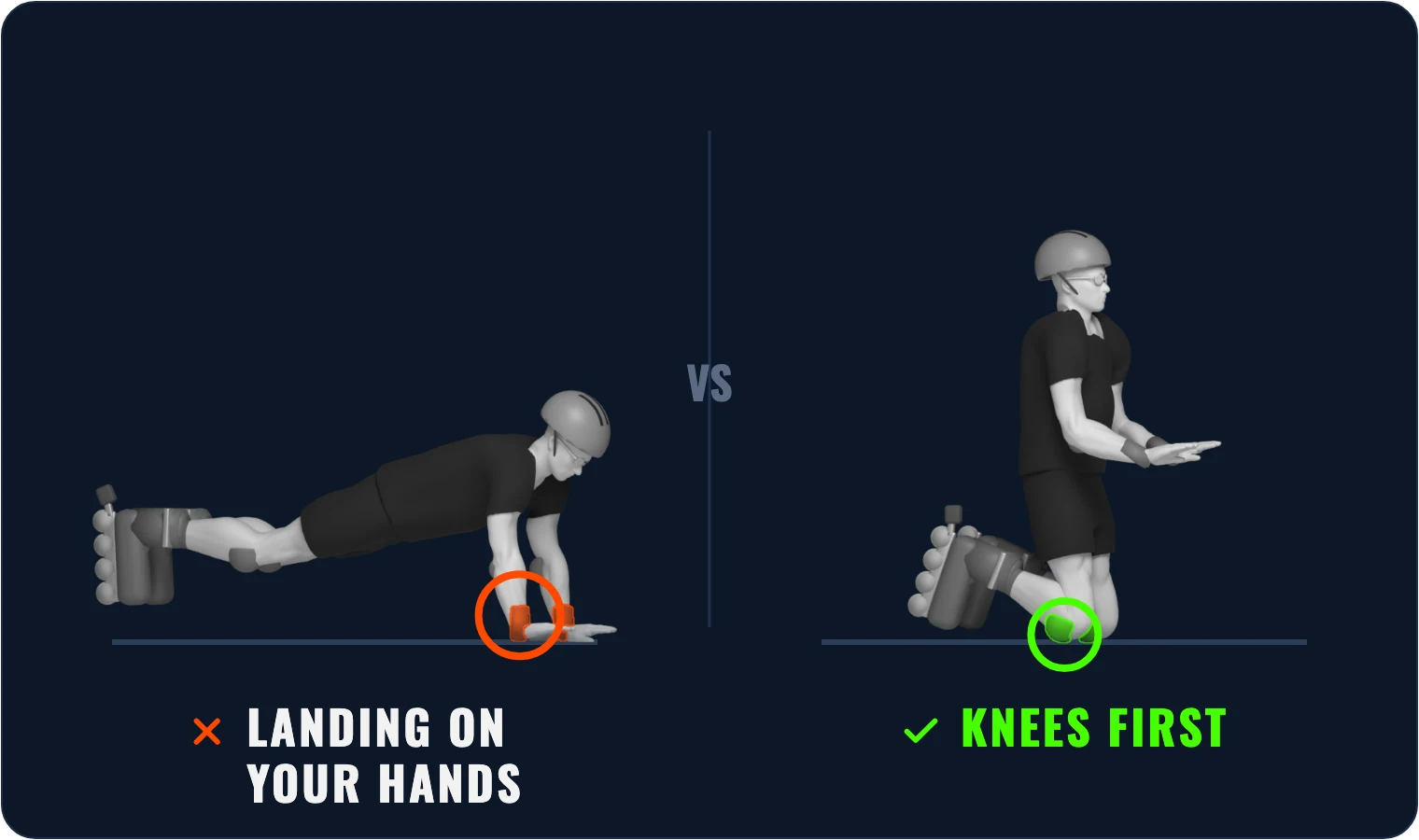 3D illustration: landing on your hands puts your wrists at risk – instead, both knee pads first, upper body upright