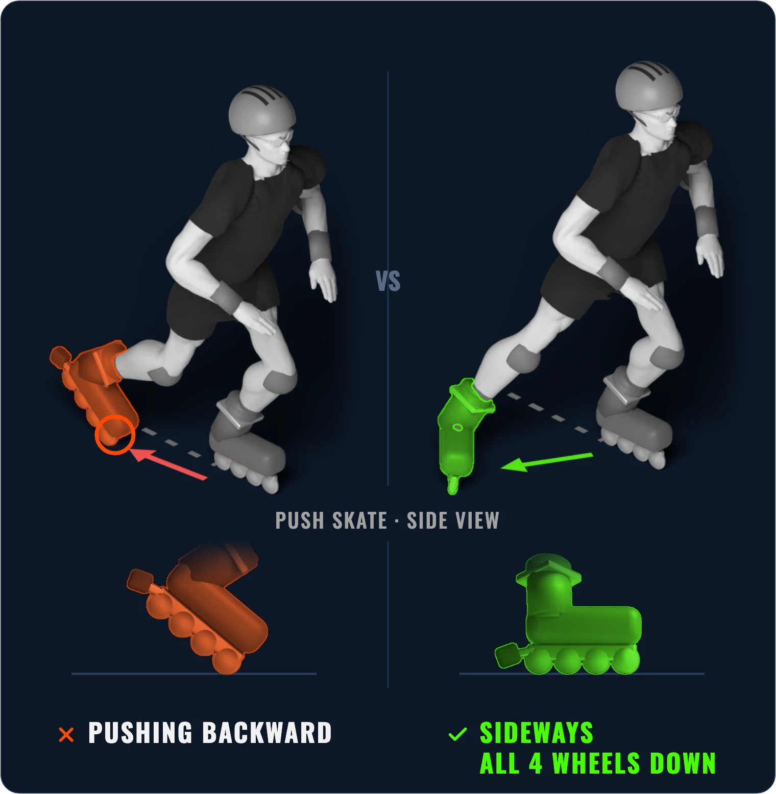 3D illustration: pushing backward over the front wheel – instead, push out to the side with all four wheels on the ground