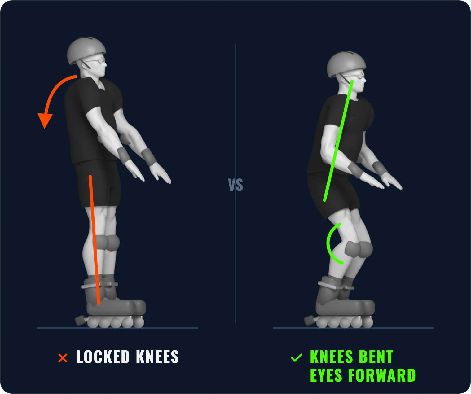 3D illustration: locked knees shift your weight onto your heels – bend your knees and look ahead