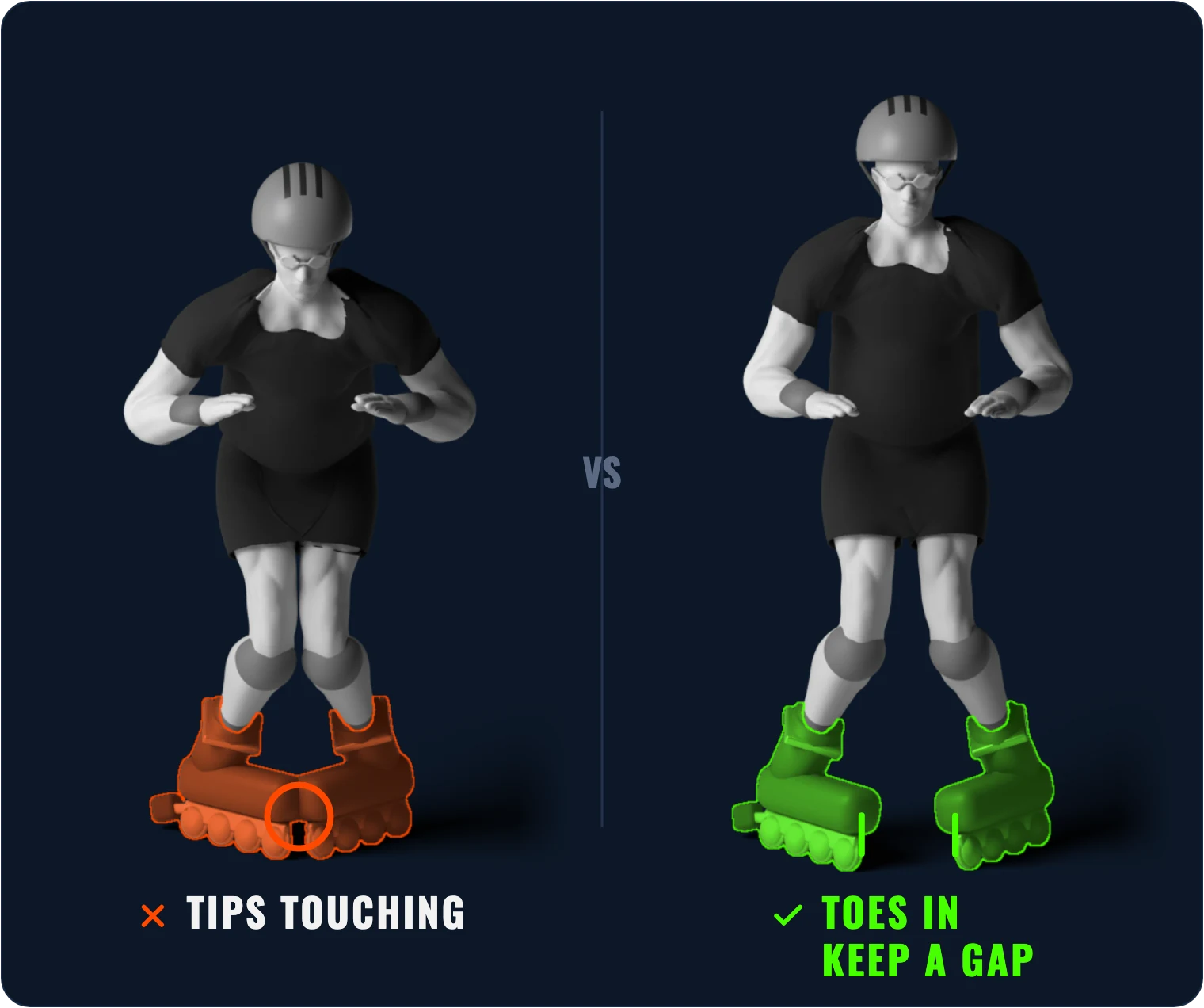 3D illustration: if your tips touch, you tip over your skates – toes in, but always keep a gap