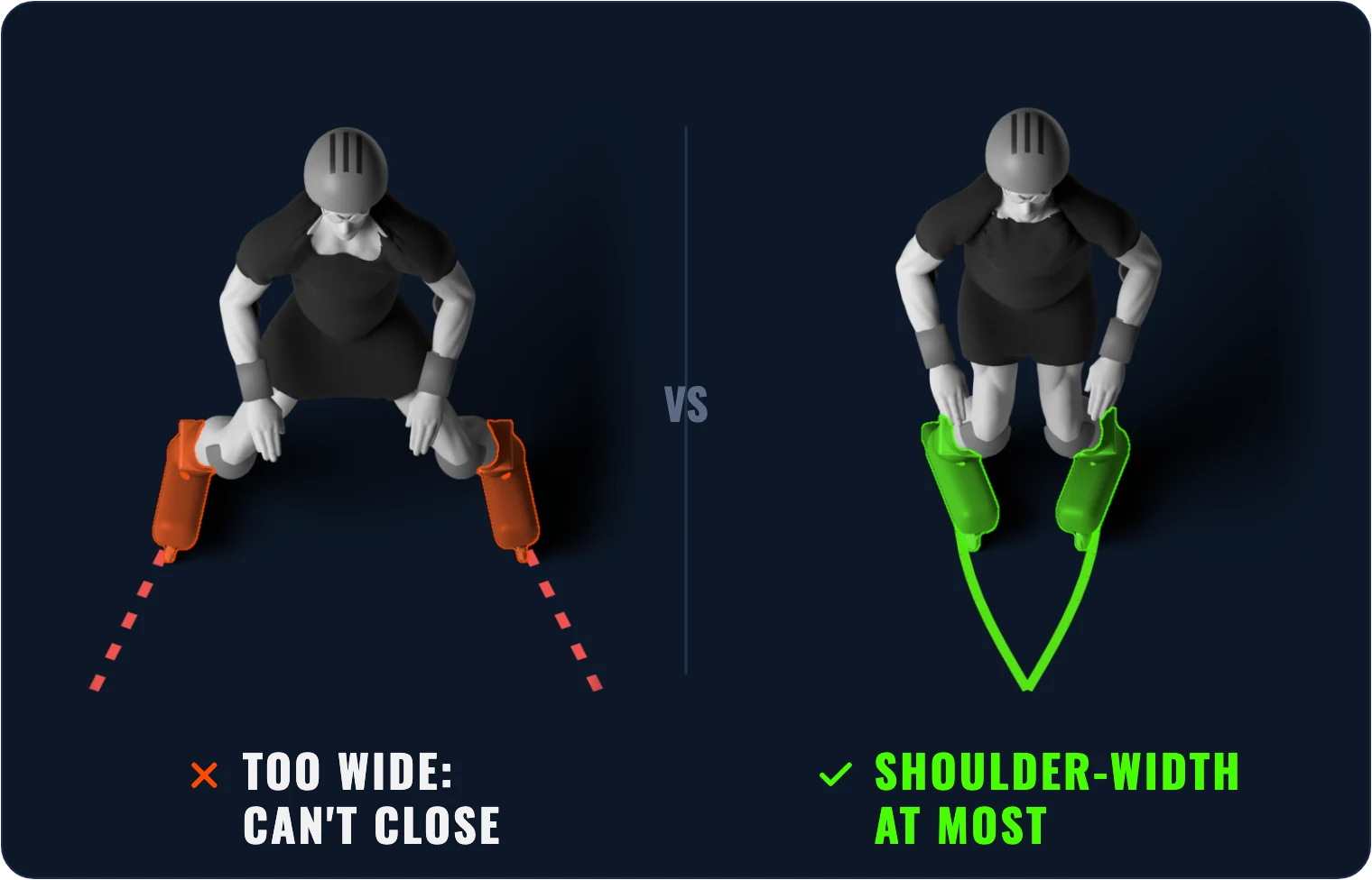 3D illustration: open too wide and you can't close again – stay at about shoulder-width, then close over your inside edges