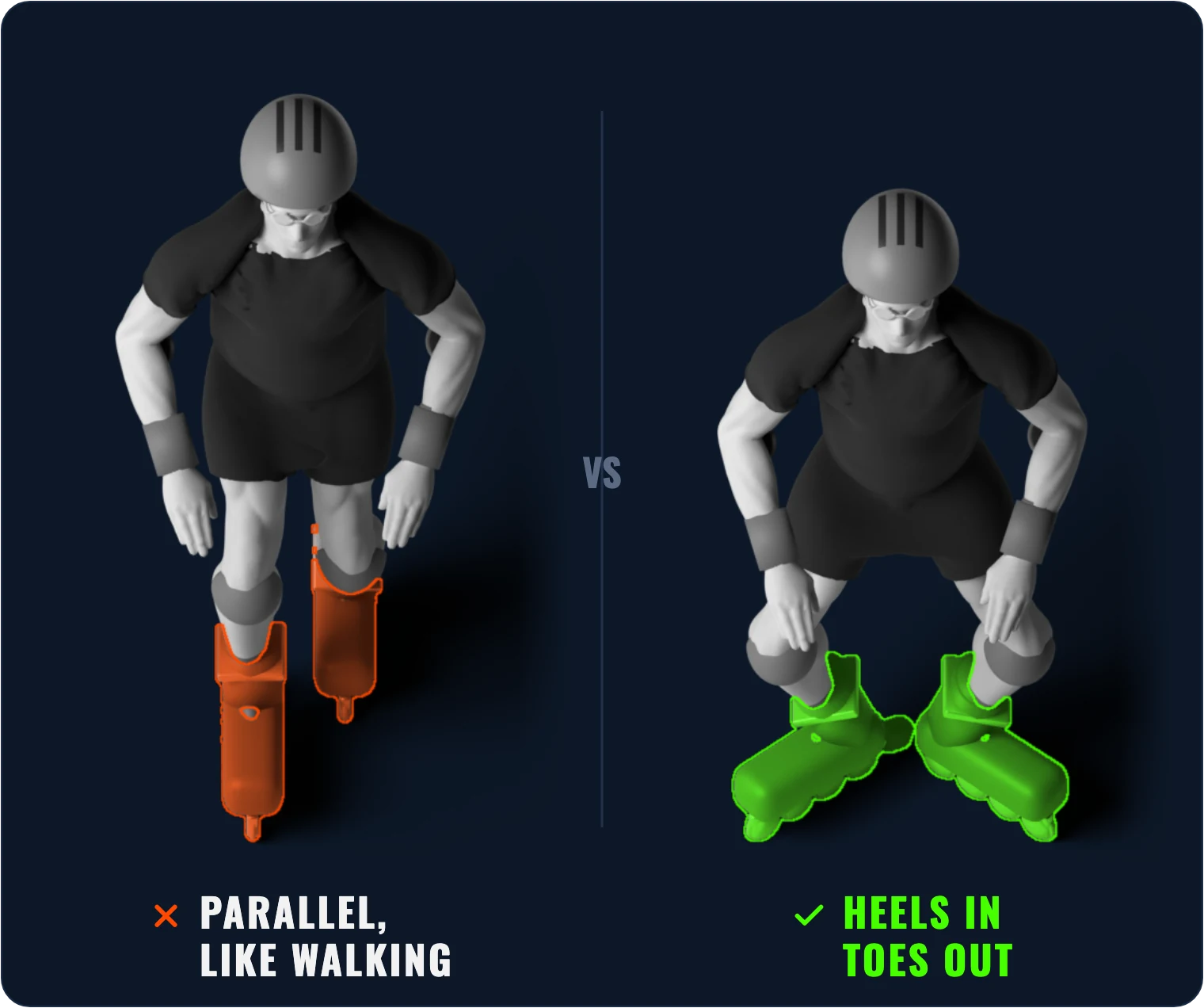 3D illustration: stepping parallel like walking lets the wheels slide out – instead, heels almost together, toes pointing out
